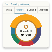 Screenshot of MyFinance spending by category screen